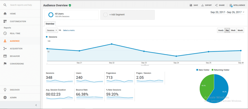 Audience overview