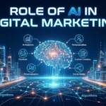 Role of AI in Digital Marketing: How AI Is Transforming Marketing